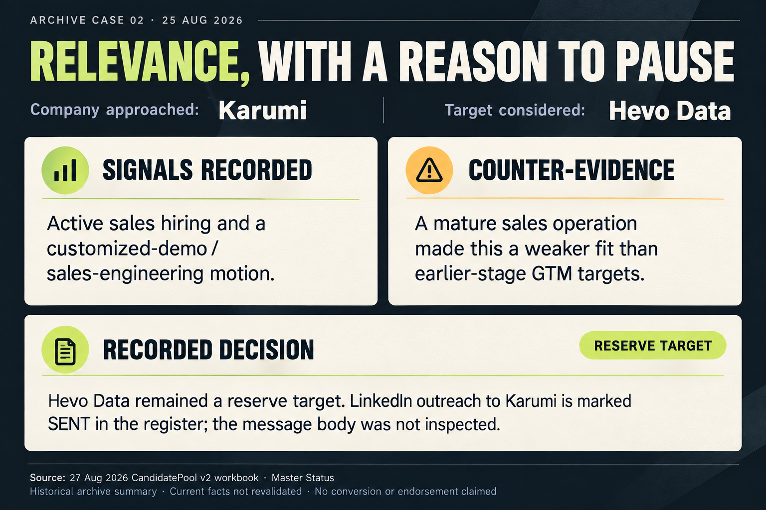 Karumi and Hevo Data: recorded signals balanced against reasons to pause. Readable summary follows.