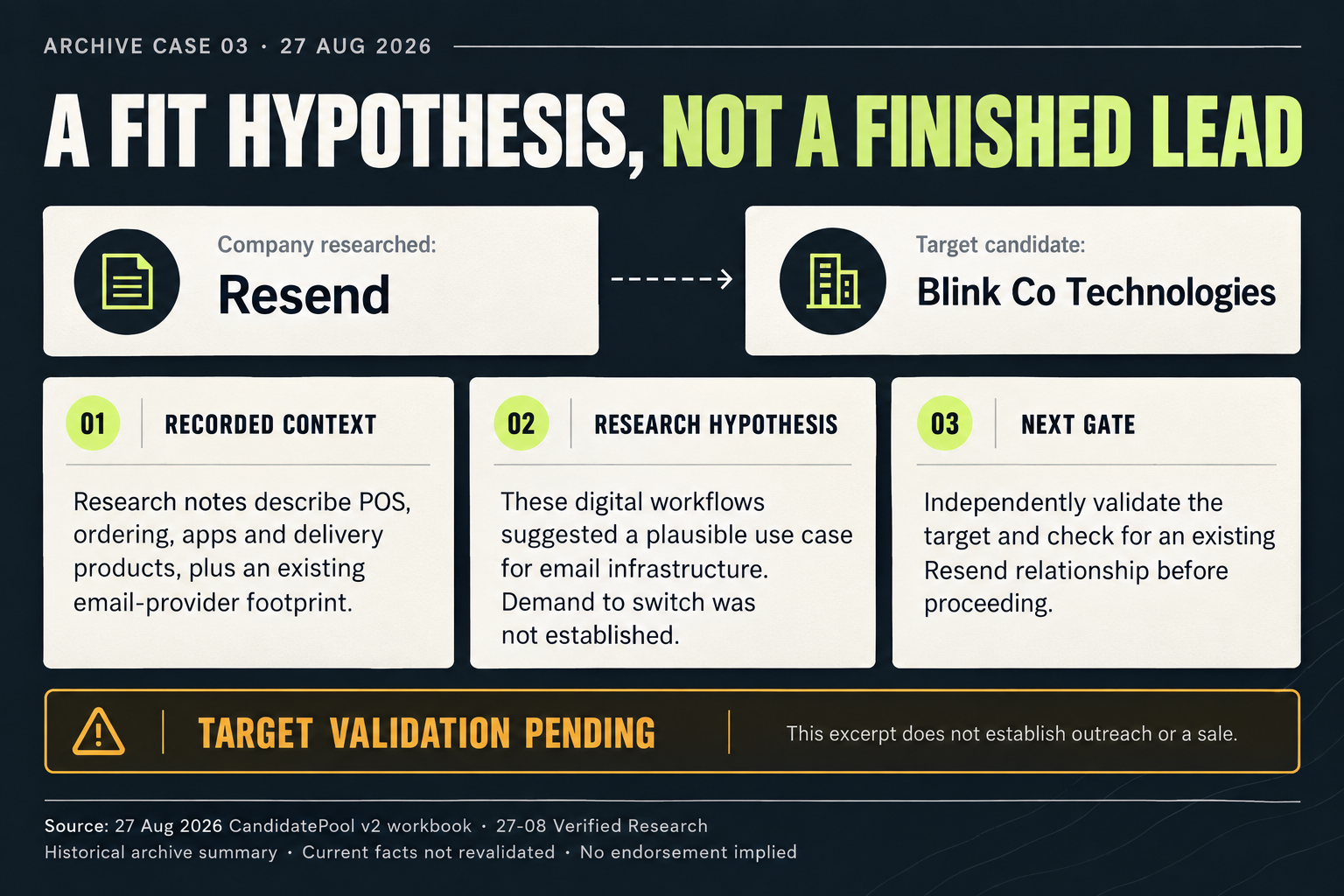 Resend and Blink: a fit hypothesis awaiting independent target validation. Readable summary follows.